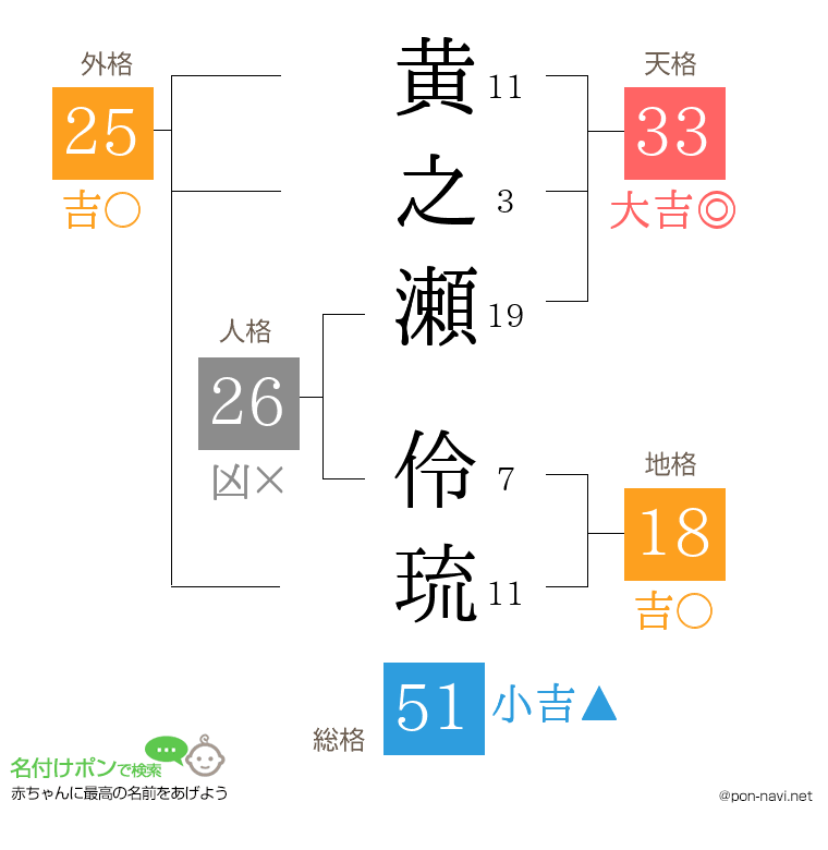 黄之瀬 伶琉さんの姓名判断結果