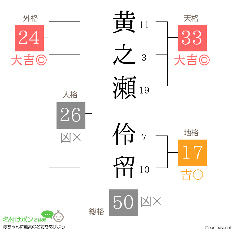 黄之瀬 伶留さんの姓名判断結果