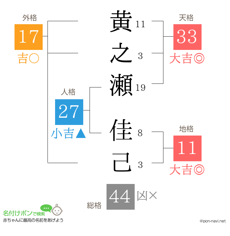 黄之瀬 佳己さんの姓名判断結果