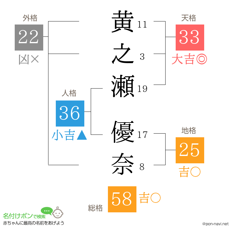 黄之瀬 優奈さんの姓名判断結果