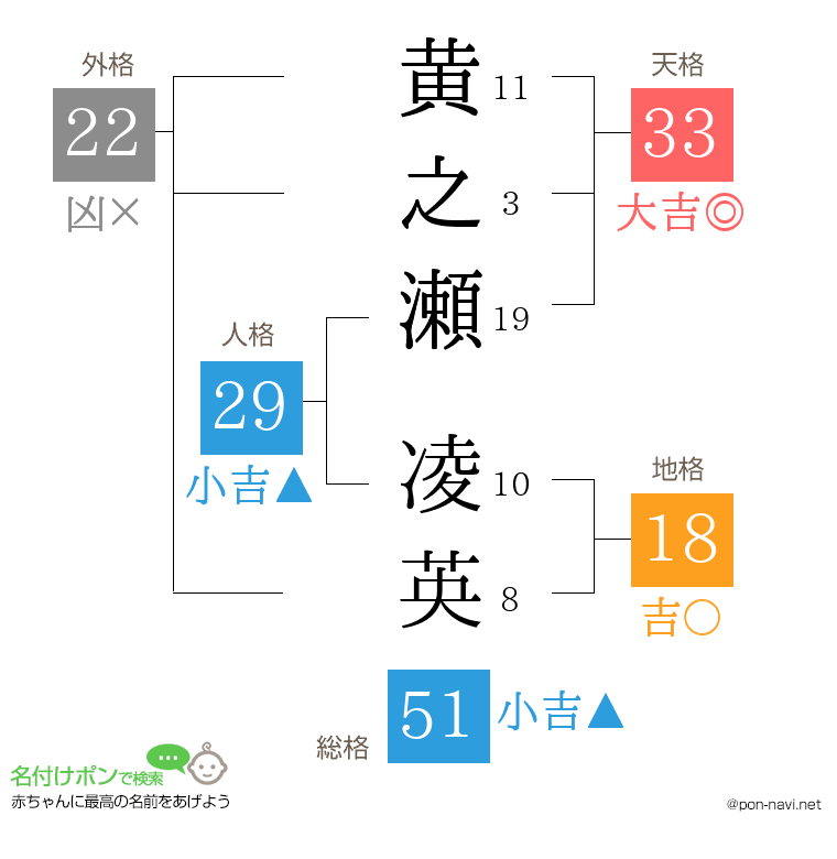 黄之瀬 凌英さんの姓名判断結果