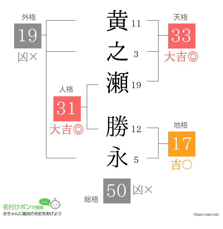 黄之瀬 勝永さんの姓名判断結果