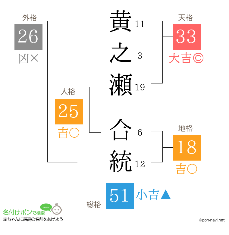黄之瀬 合統さんの姓名判断結果