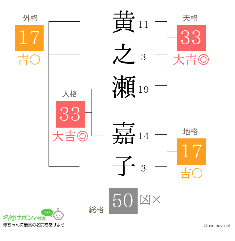 黄之瀬 嘉子さんの姓名判断結果
