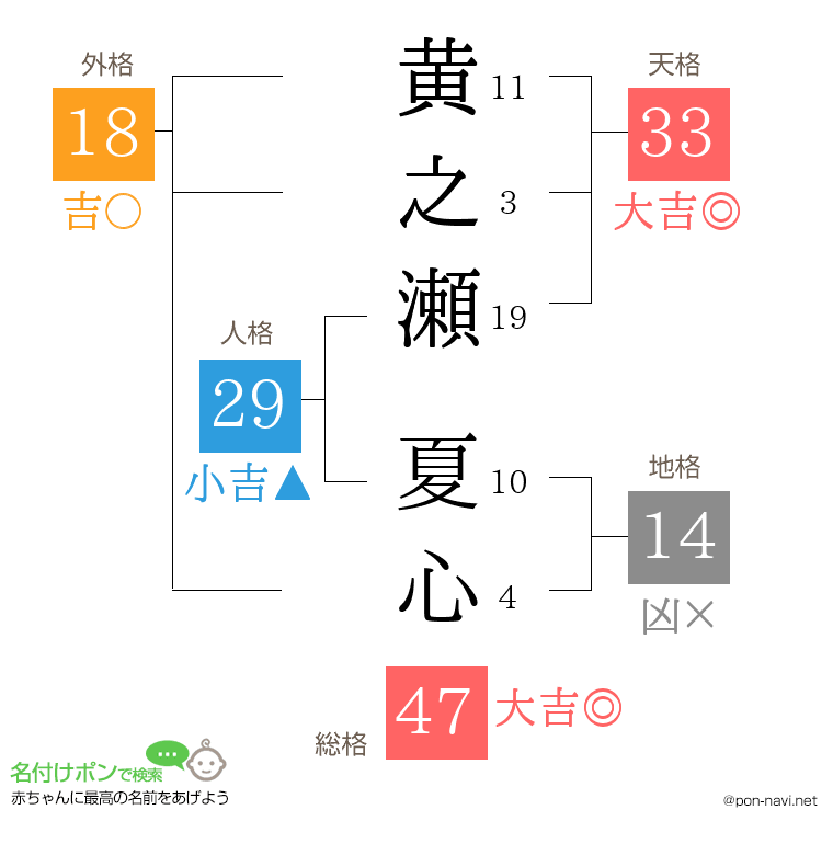 黄之瀬 夏心さんの姓名判断結果