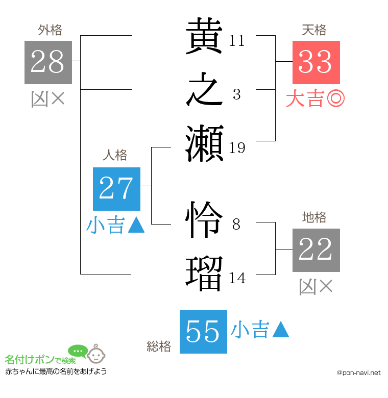 黄之瀬 怜瑠さんの姓名判断結果