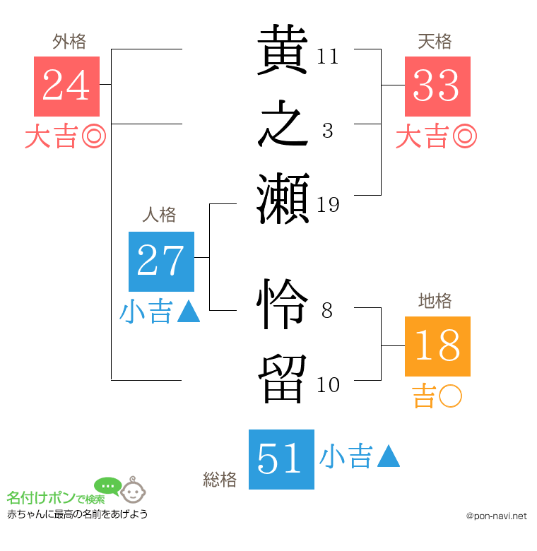 黄之瀬 怜留さんの姓名判断結果