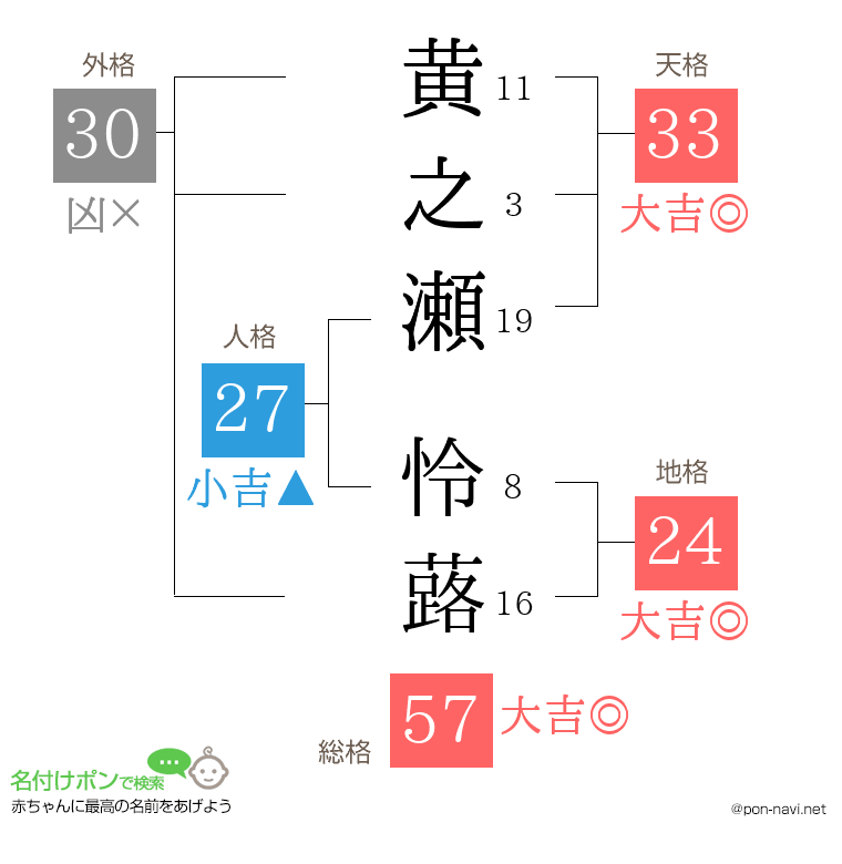 黄之瀬 怜蕗さんの姓名判断結果