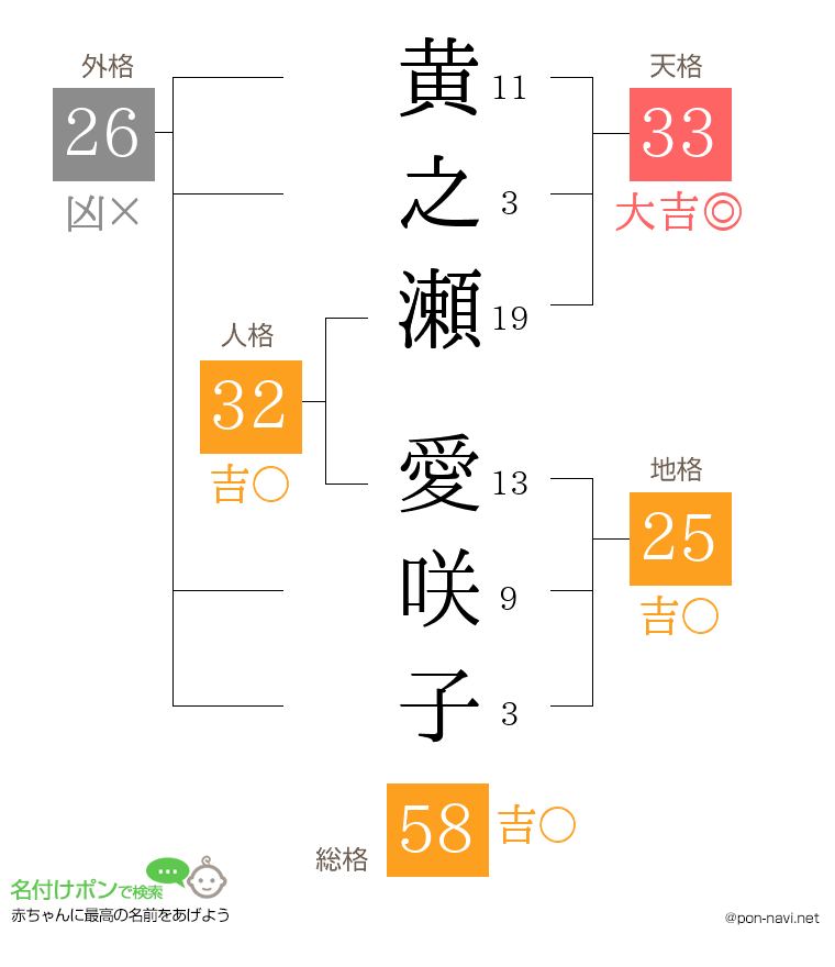 黄之瀬 愛咲子さんの姓名判断結果