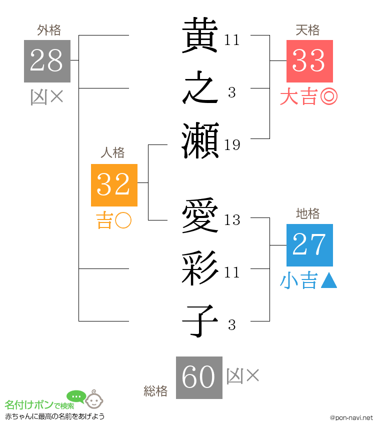 黄之瀬 愛彩子さんの姓名判断結果