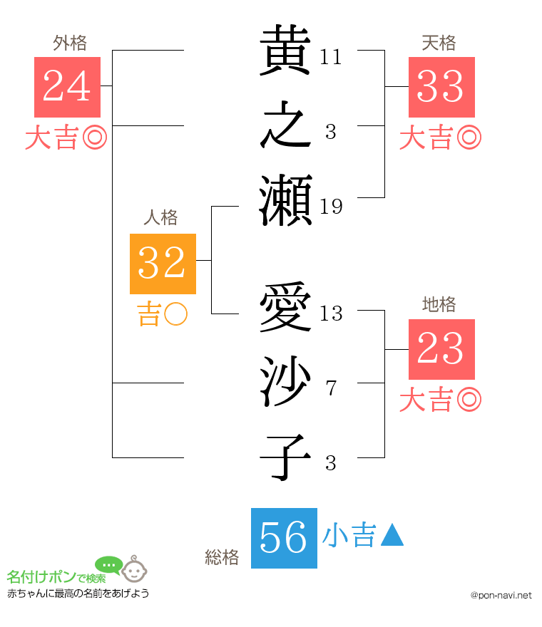 黄之瀬 愛沙子さんの姓名判断結果