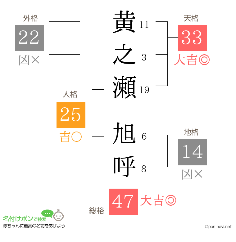 黄之瀬 旭呼さんの姓名判断結果