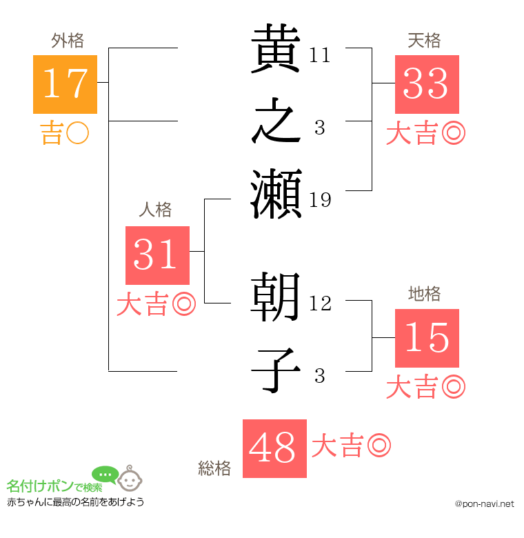黄之瀬 朝子さんの姓名判断結果