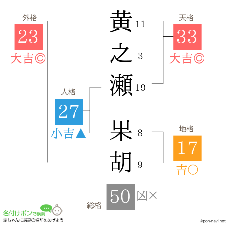 黄之瀬 果胡さんの姓名判断結果