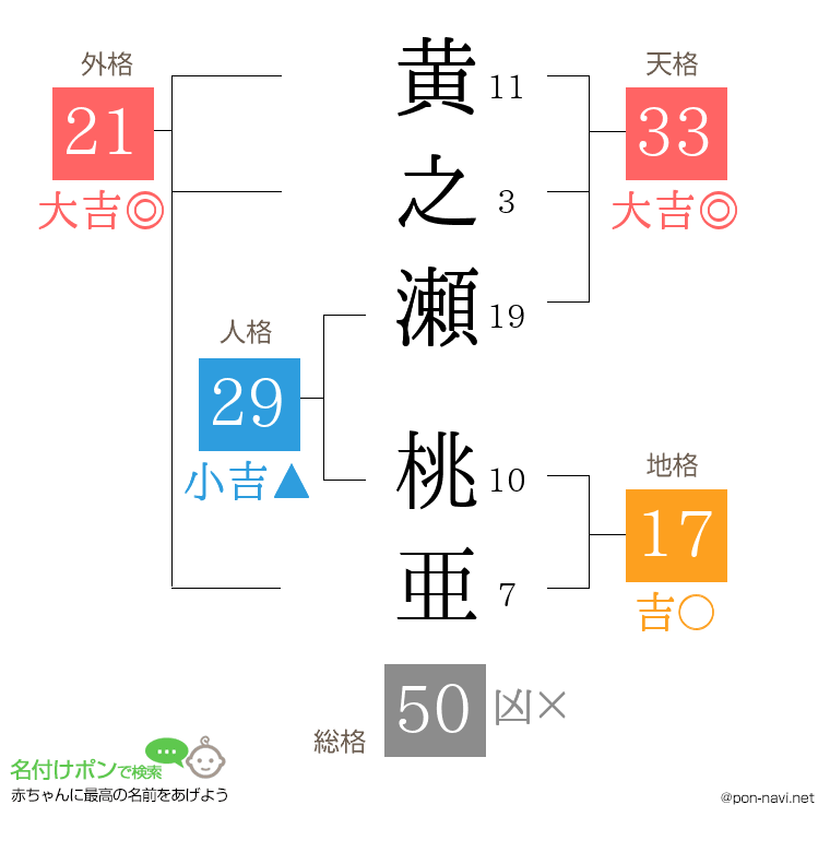 黄之瀬 桃亜さんの姓名判断結果