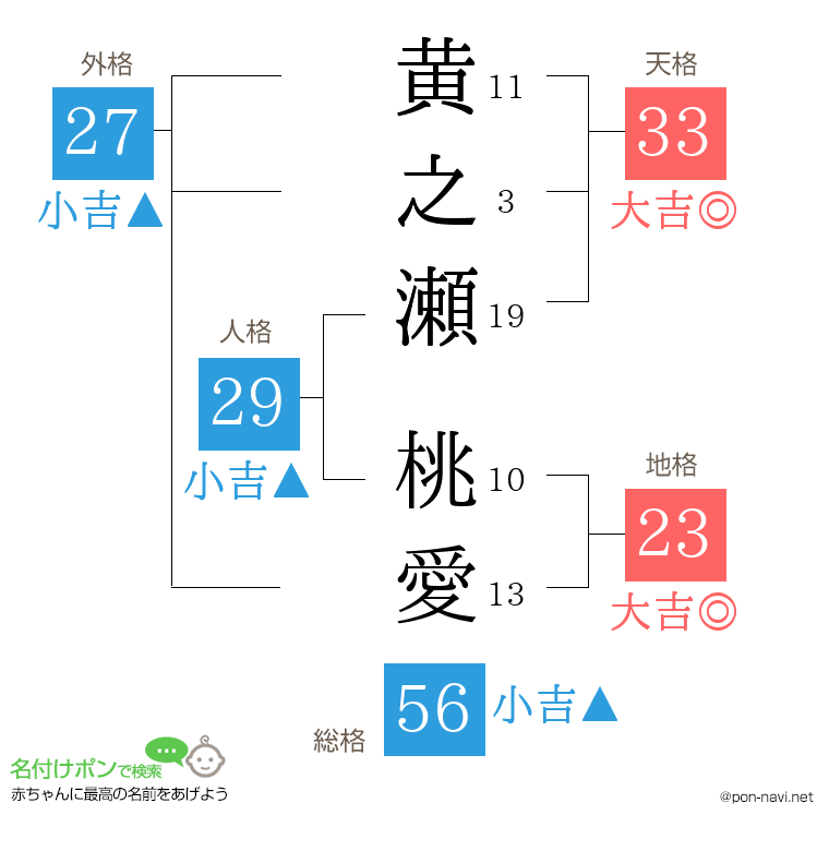 黄之瀬 桃愛さんの姓名判断結果