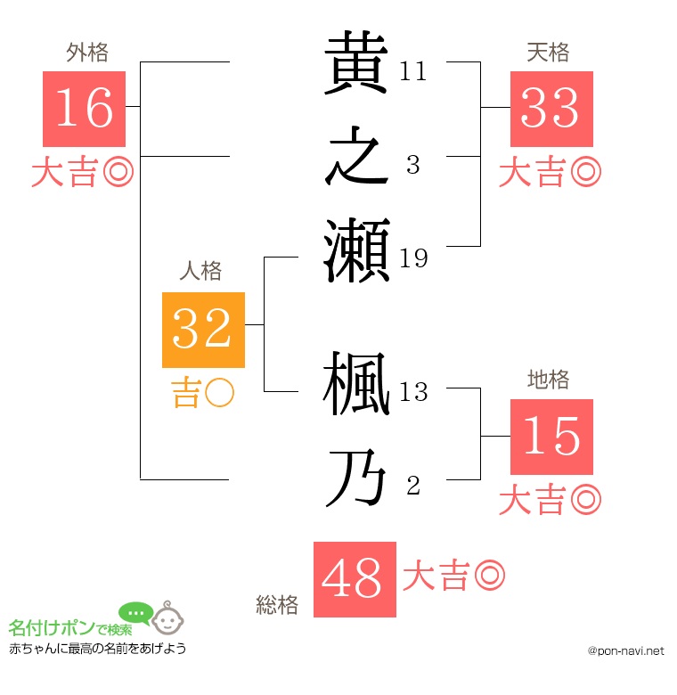 黄之瀬 楓乃さんの姓名判断結果