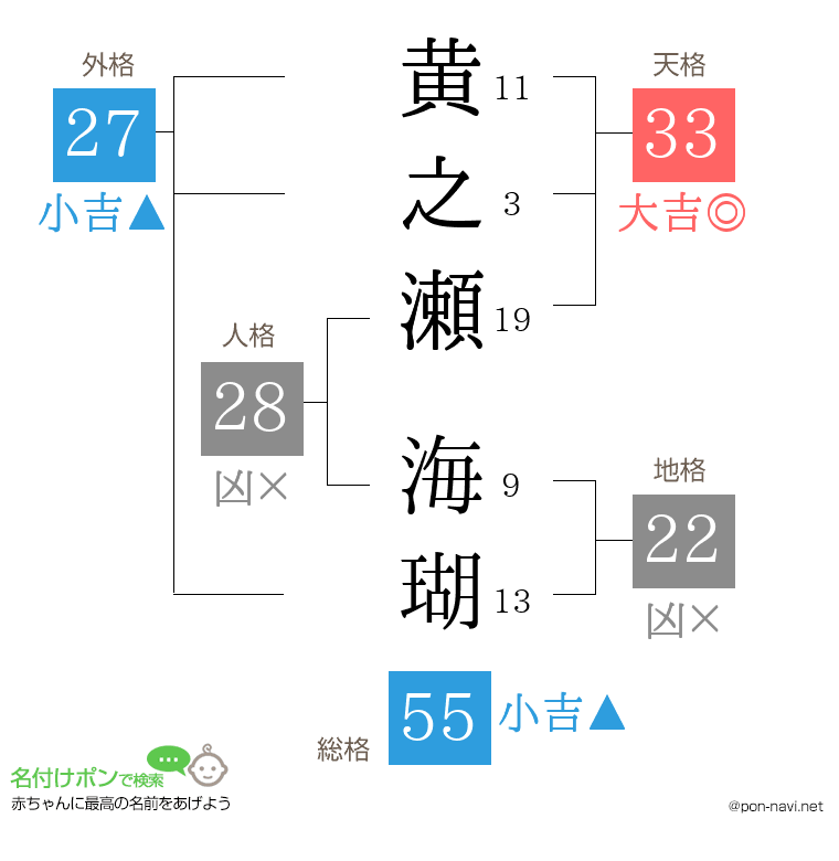 黄之瀬 海瑚さんの姓名判断結果