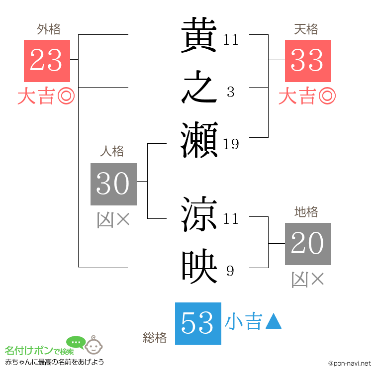 黄之瀬 涼映さんの姓名判断結果