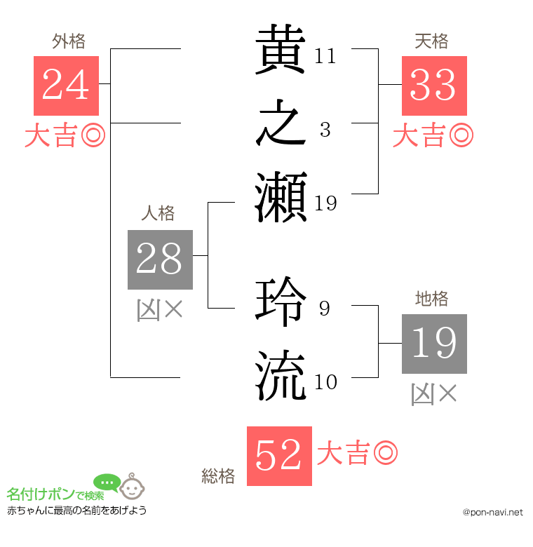 黄之瀬 玲流さんの姓名判断結果