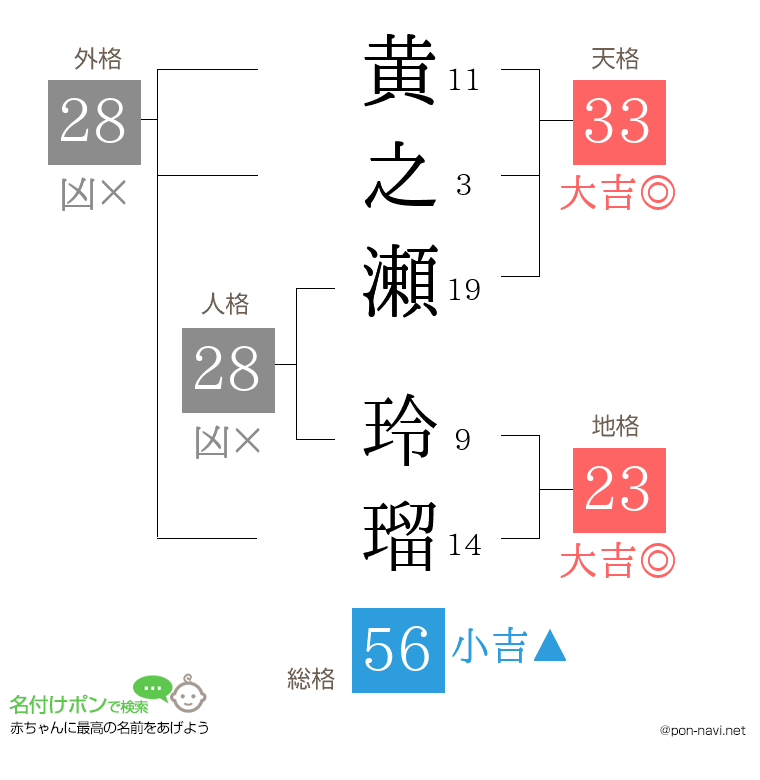 黄之瀬 玲瑠さんの姓名判断結果