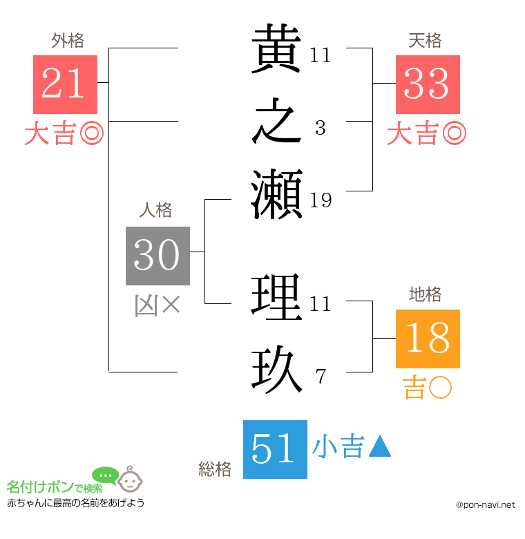 黄之瀬 理玖さんの姓名判断結果