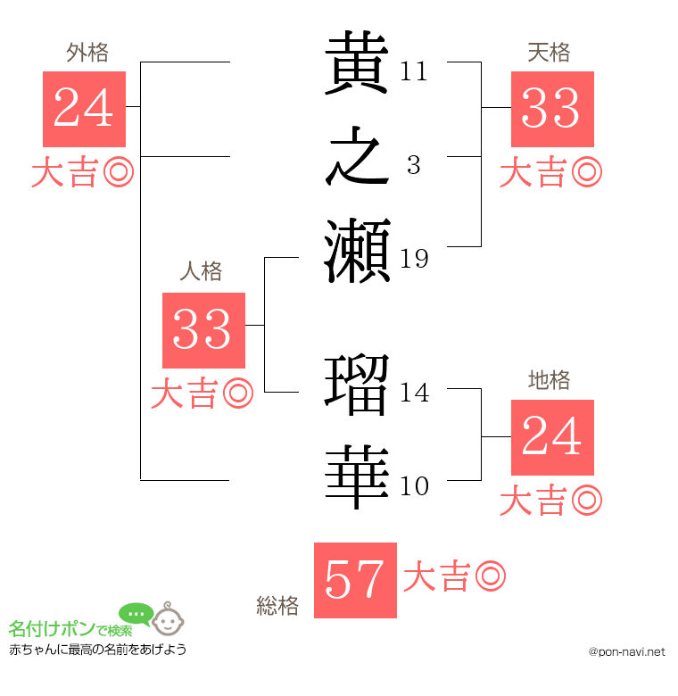 黄之瀬 瑠華さんの姓名判断結果