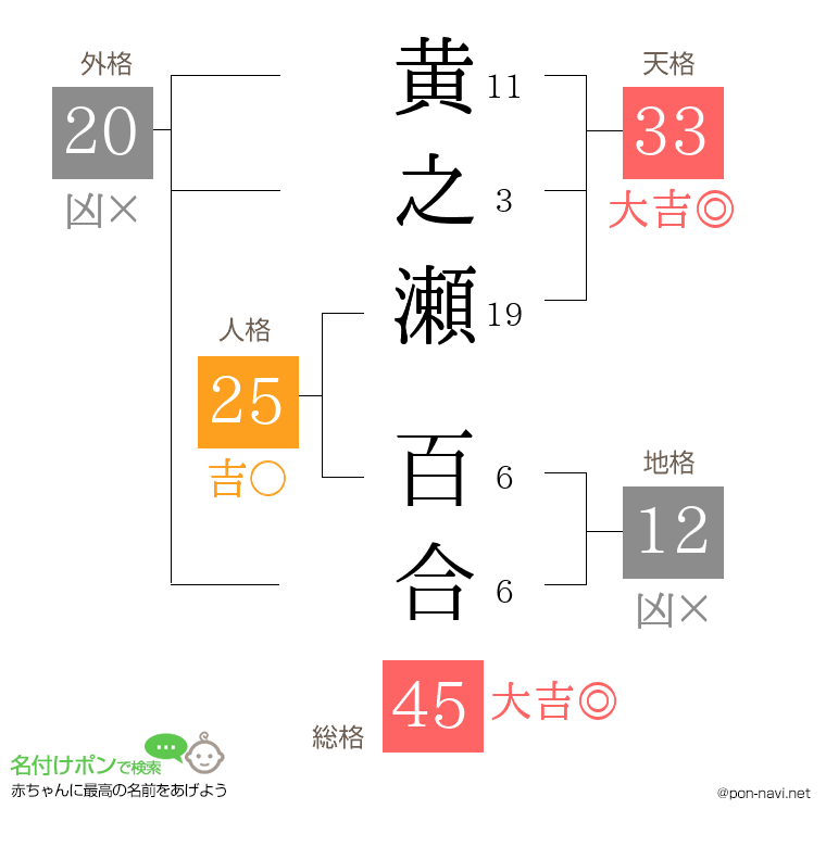 黄之瀬 百合さんの姓名判断結果