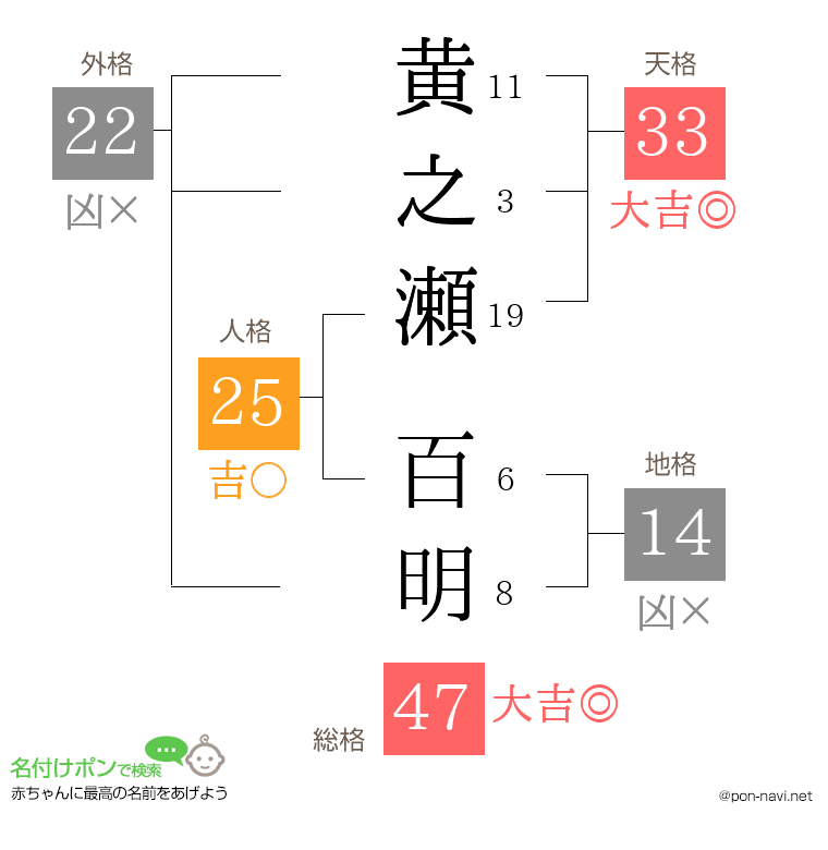 黄之瀬 百明さんの姓名判断結果