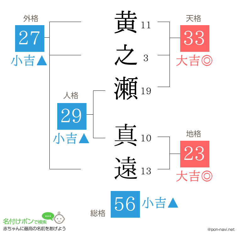 黄之瀬 真遠さんの姓名判断結果