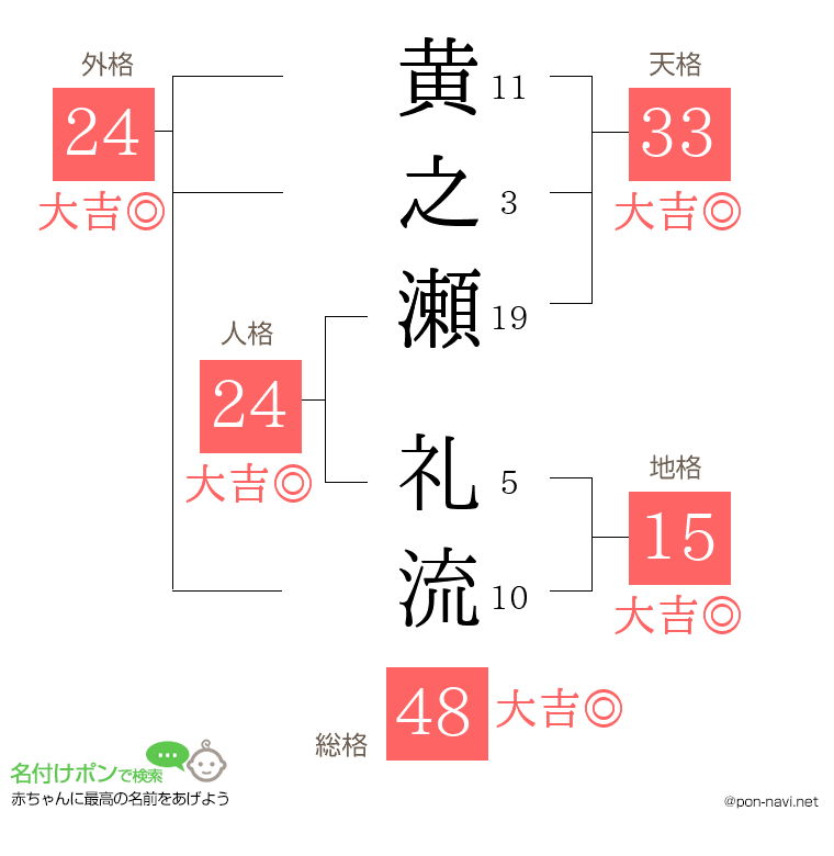 黄之瀬 礼流さんの姓名判断結果