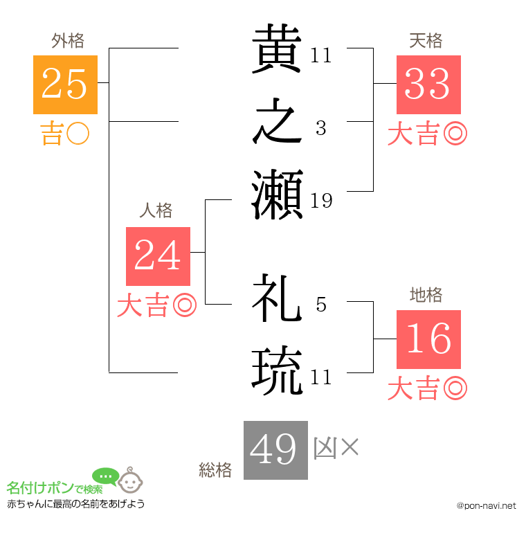黄之瀬 礼琉さんの姓名判断結果