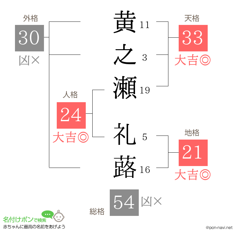 黄之瀬 礼蕗さんの姓名判断結果