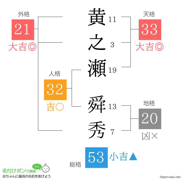 黄之瀬 舜秀さんの姓名判断結果