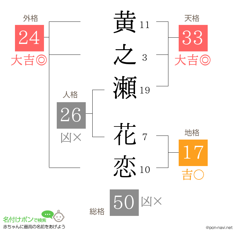 黄之瀬 花恋さんの姓名判断結果