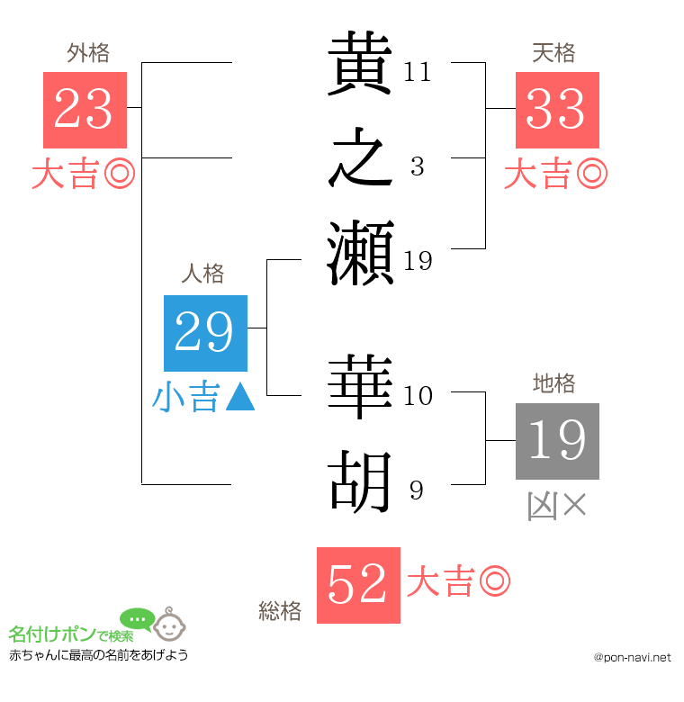 黄之瀬 華胡さんの姓名判断結果