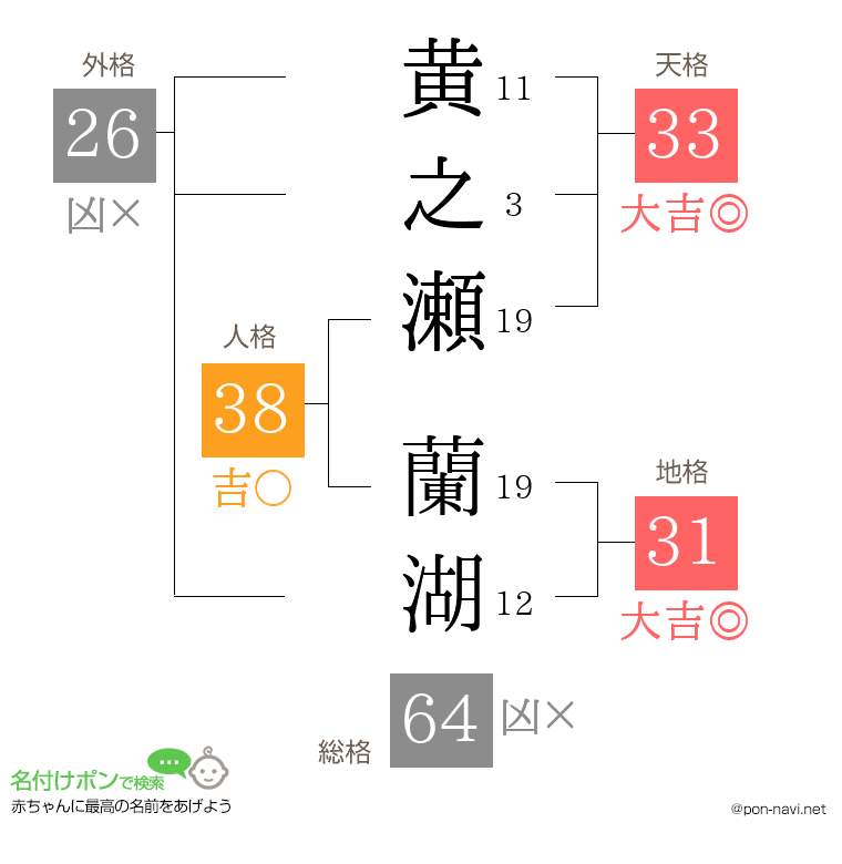 黄之瀬 蘭湖さんの姓名判断結果