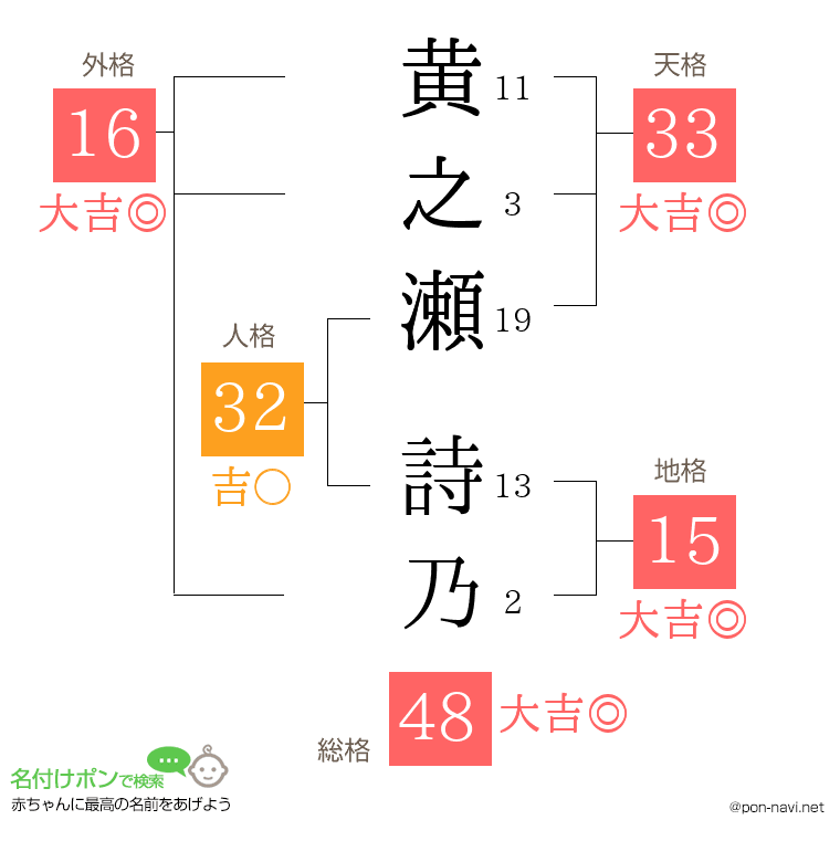 黄之瀬 詩乃さんの姓名判断結果