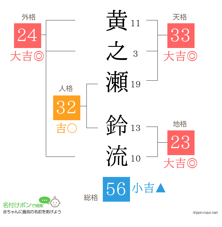 黄之瀬 鈴流さんの姓名判断結果