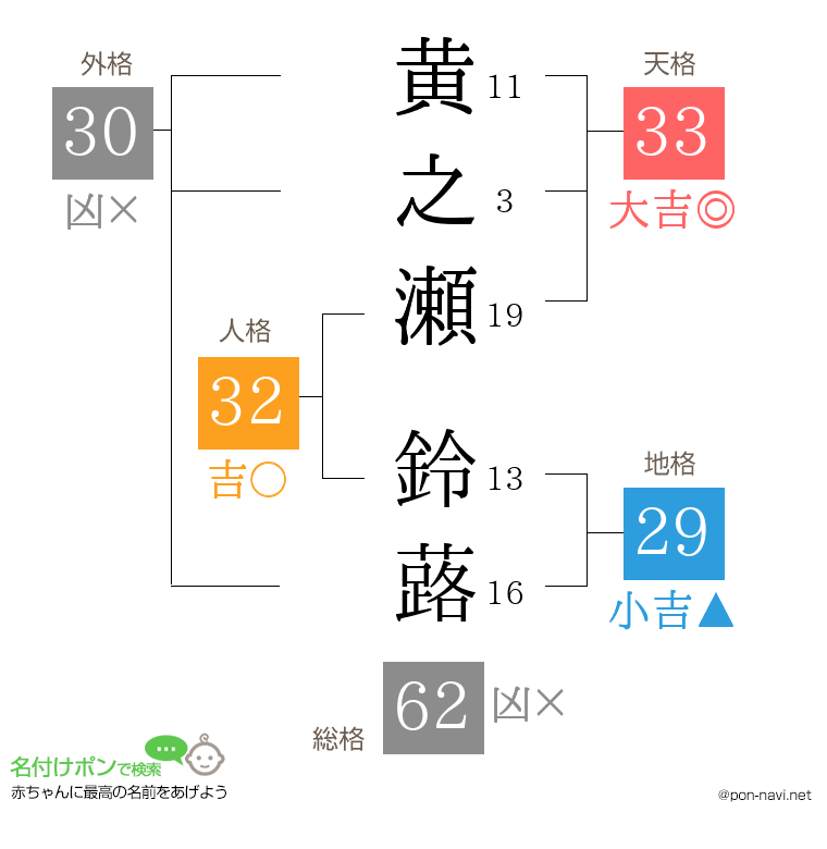 黄之瀬 鈴蕗さんの姓名判断結果