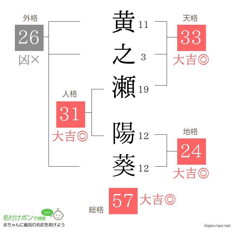 黄之瀬 陽葵さんの姓名判断結果