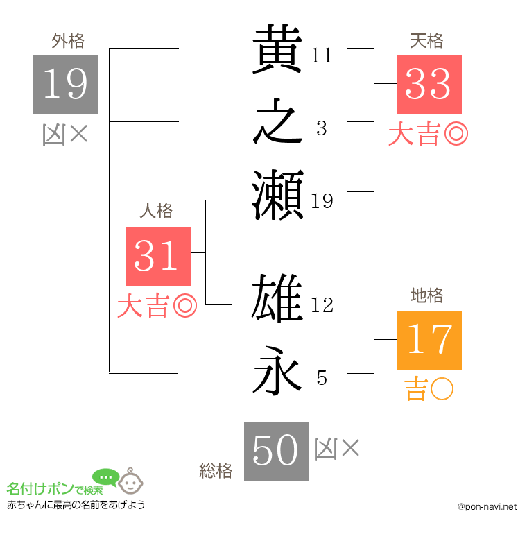 黄之瀬 雄永さんの姓名判断結果