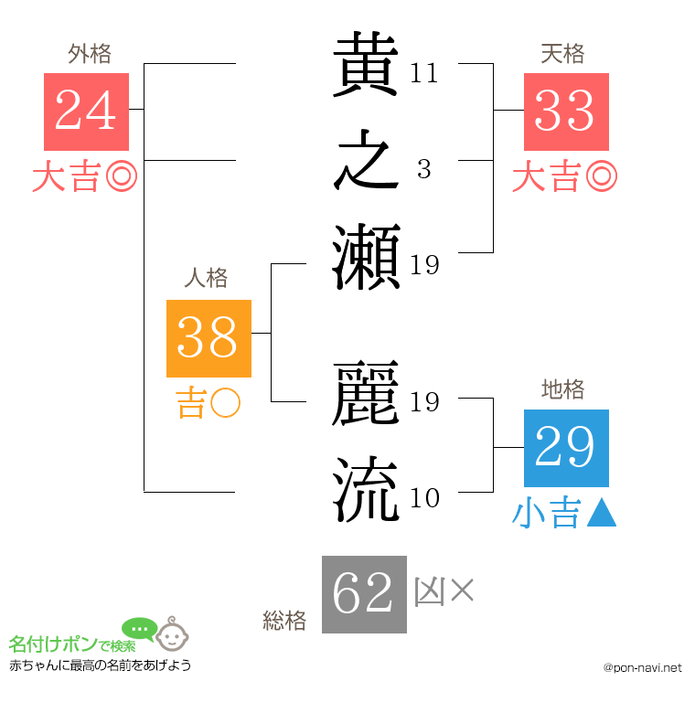 黄之瀬 麗流さんの姓名判断結果