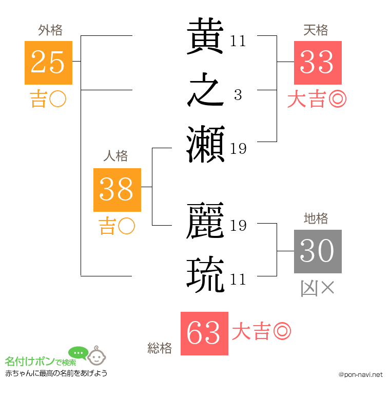 黄之瀬 麗琉さんの姓名判断結果
