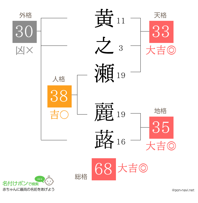 黄之瀬 麗蕗さんの姓名判断結果