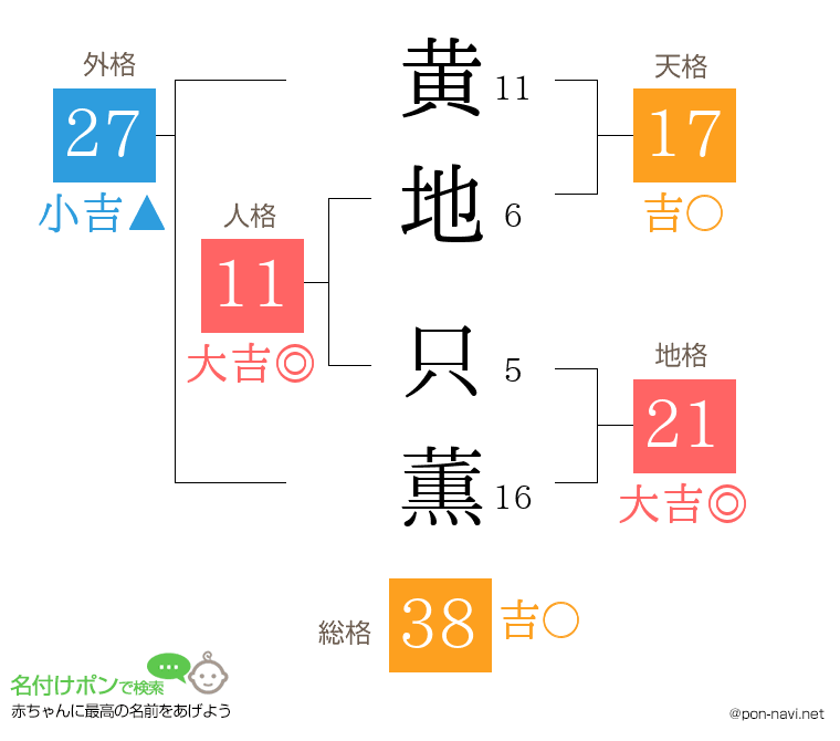 黄地 只薫さんの姓名判断結果