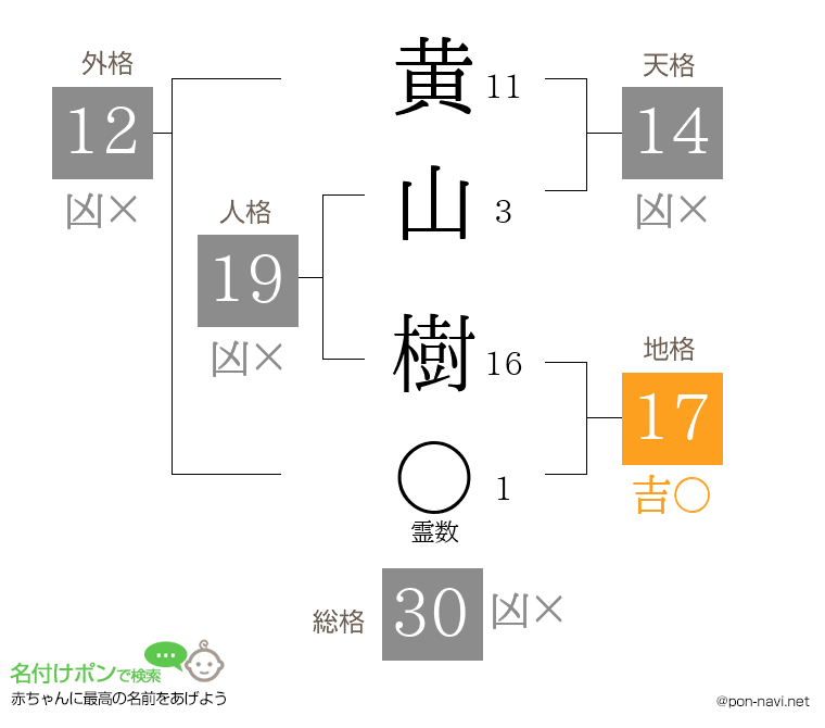 黄山 樹さんの姓名判断結果