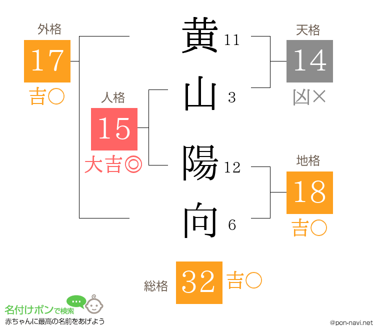 黄山 陽向さんの姓名判断結果