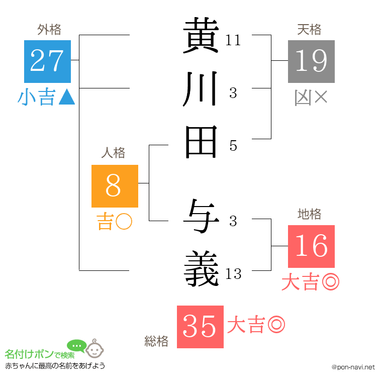 黄川田 与義さんの姓名判断結果