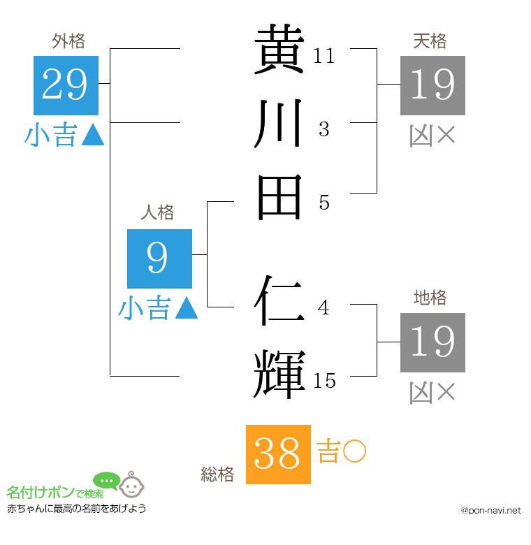黄川田 仁輝さんの姓名判断結果